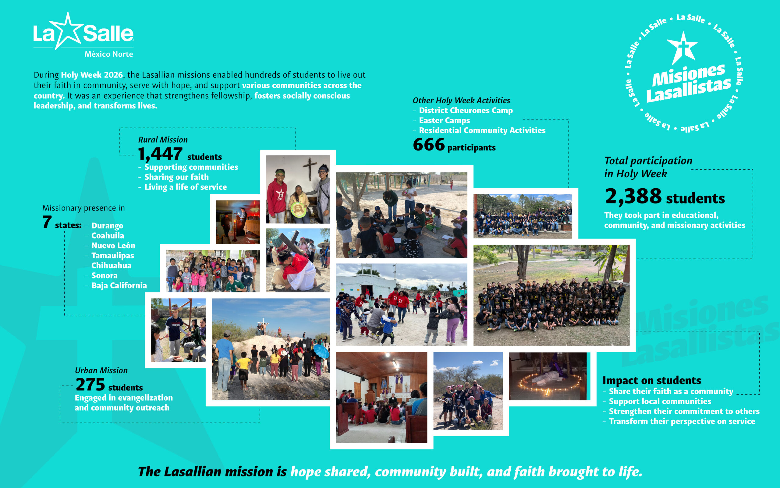 Misiones Lasallistas Impacto ING